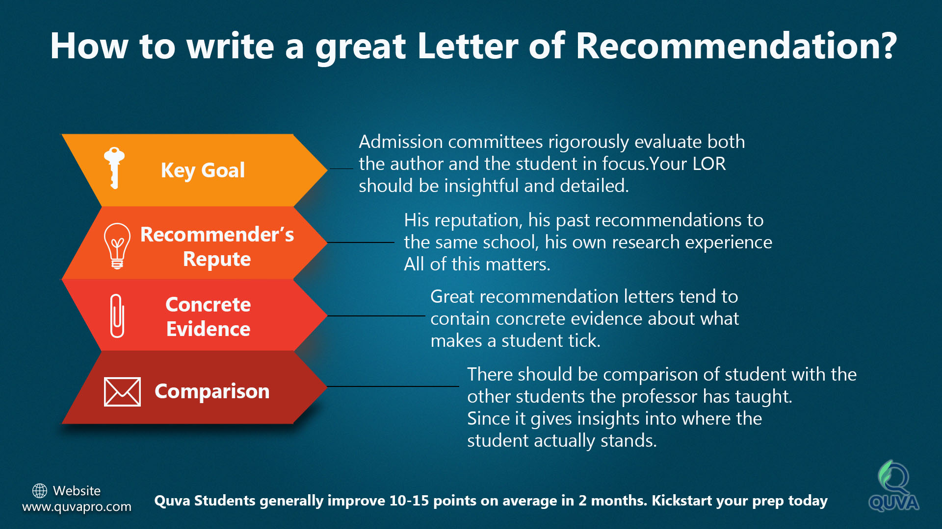 How To Write A Great Letter Of Recommendation Quva