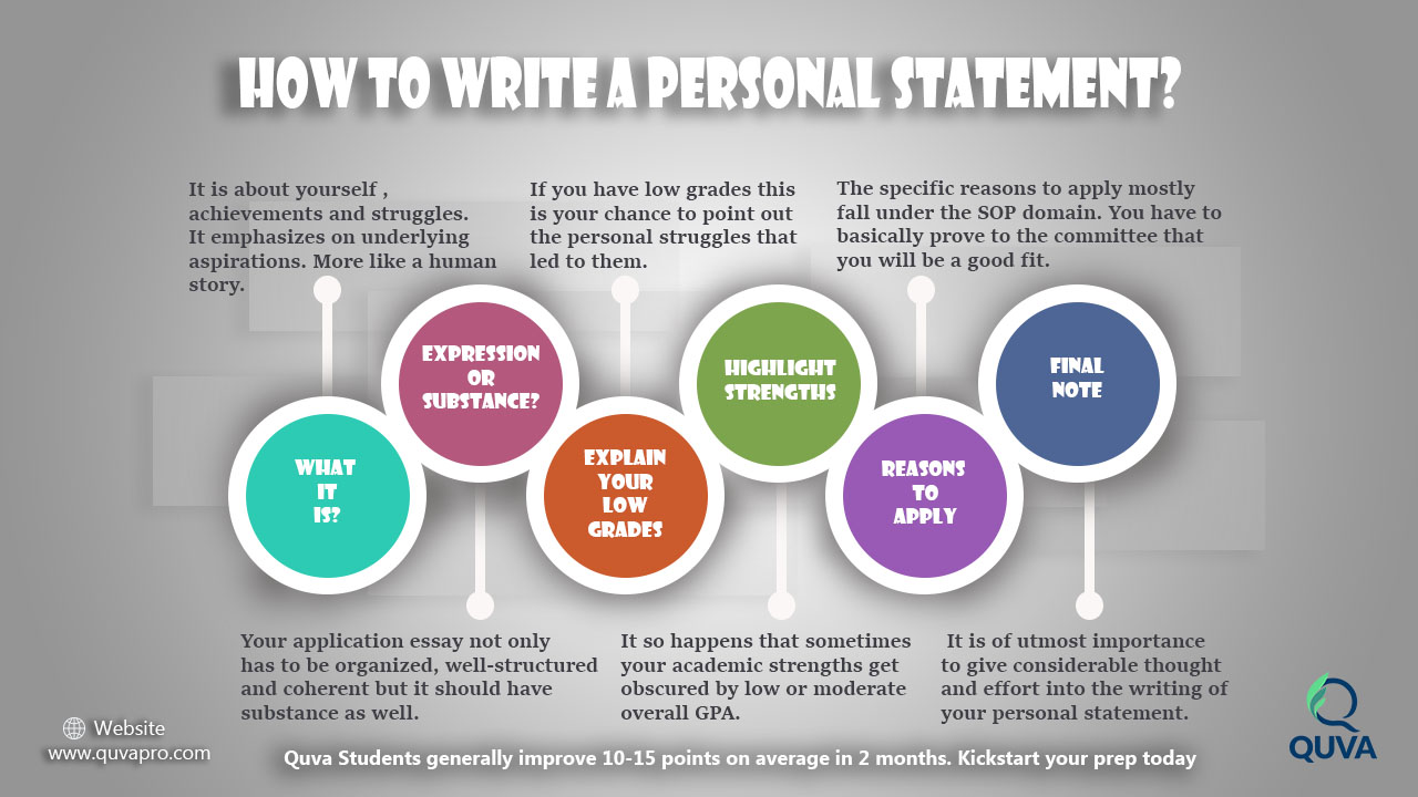 How-to-write-personal-statement-for-graduate-application