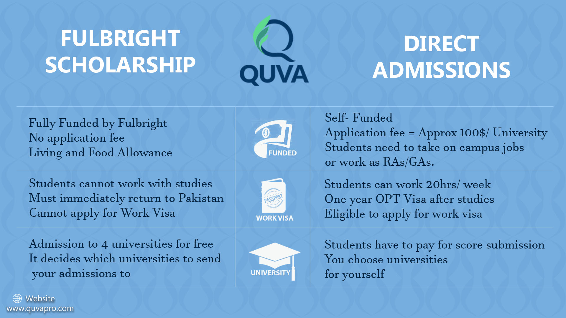 Fulbright-Scholarship-vs-Direct-Admission