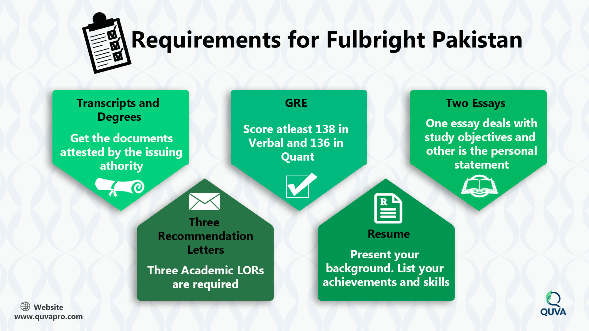 Requirements-for-fulbright-pakistan