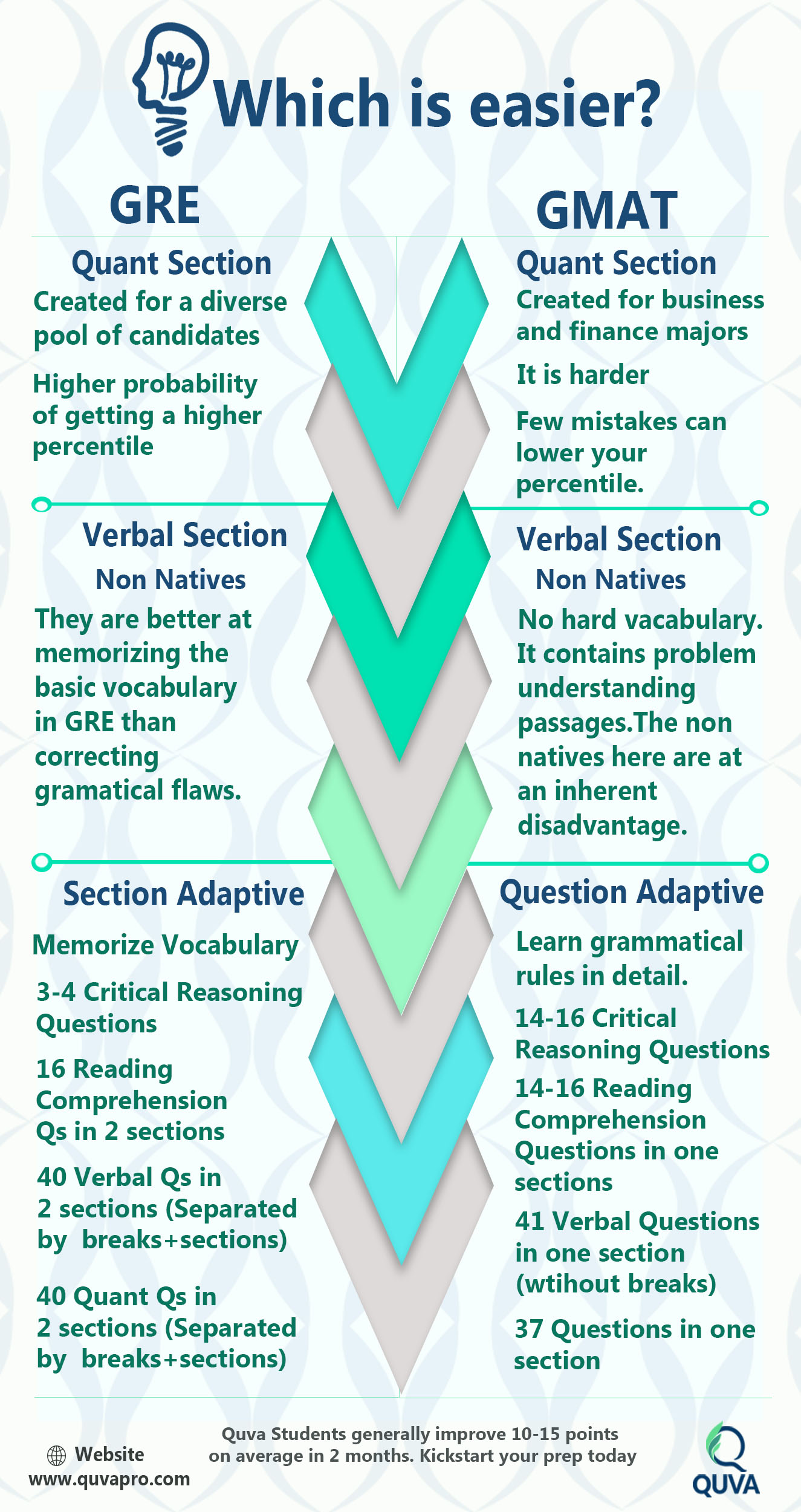 Which-is-easier--GRE-or-GMAT-