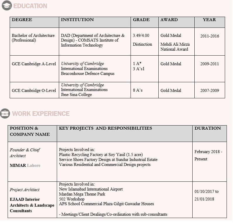 Sample-Fulbright-resume-Pakistan-1