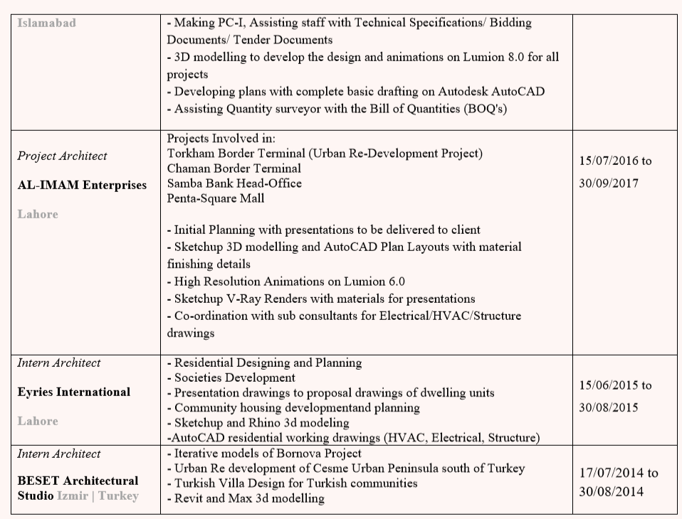 Sample-Fulbright-resume-Pakistan-2