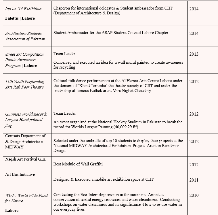 Sample-Fulbright-resume-Pakistan-4