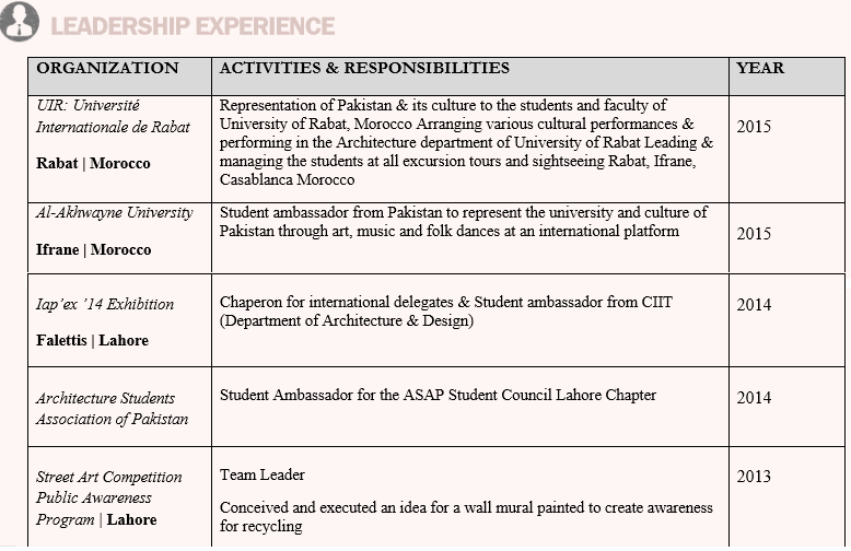 Sample-Fulbright-resume-Pakistan-3